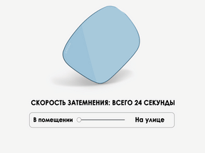 Линзы ZEISS